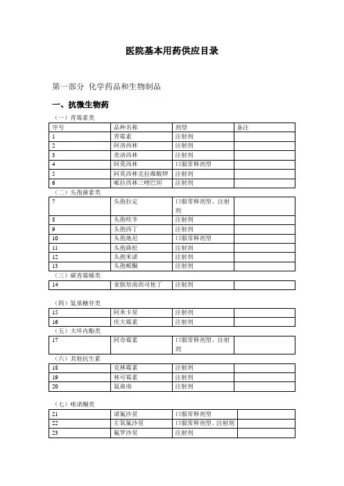 医院基本用药供应目录 - 副本