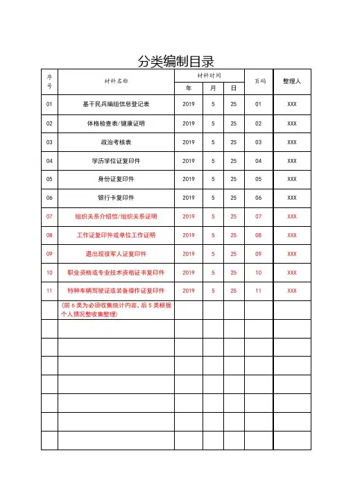 基干民兵档案模板