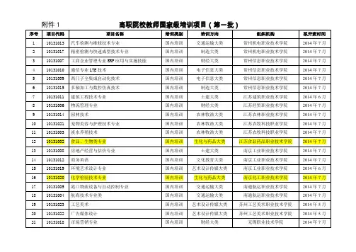 国培第一批省培项目