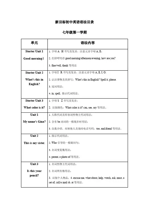 新目标初中英语教材语法目录(7-9年级)