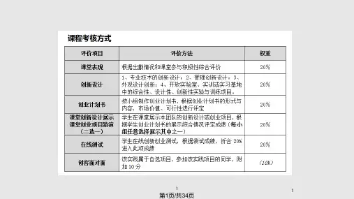 创新创业基础PPT课件