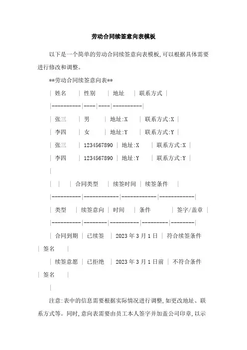劳动合同续签意向表模板
