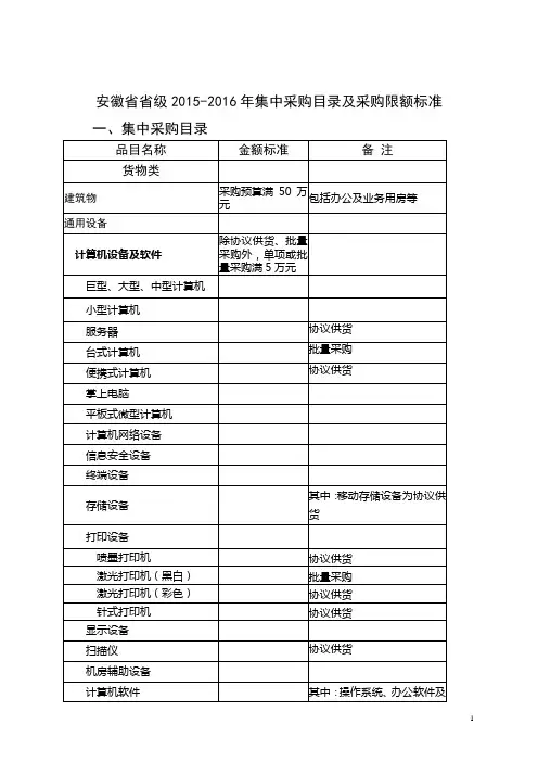安徽级2015-2016年集中采购目录和采购限额标准