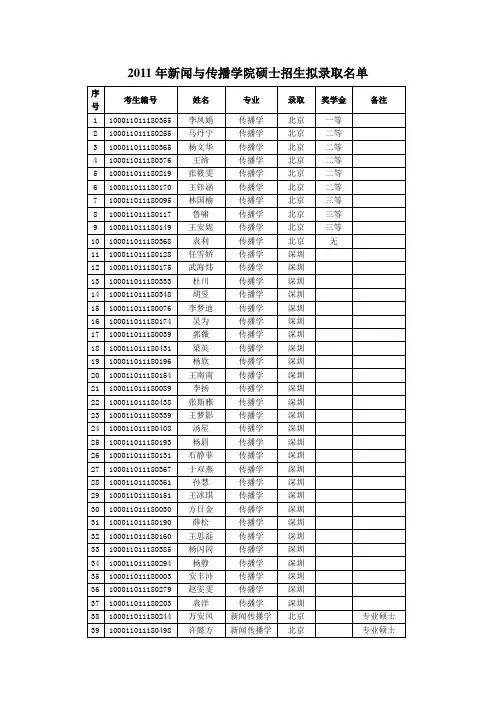 2011北京大学研究生拟录取名单