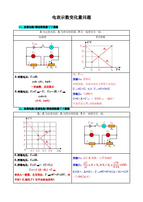 考物理复习辅导系列-专项复习中电表示数变化量问题