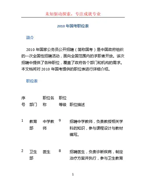 2010年国考职位表