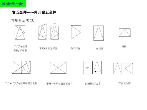 门窗五金件培训课件