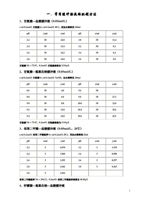 缓冲液配制方法