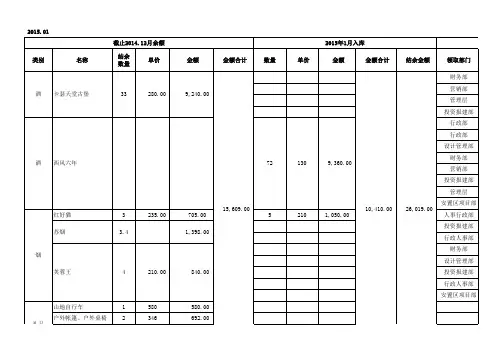 库存烟酒台账