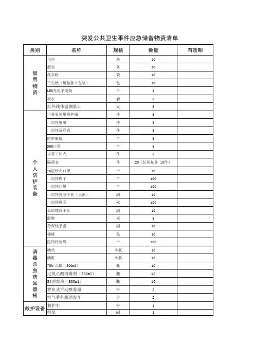卫固中心卫生院突发公共卫生事件物资储备