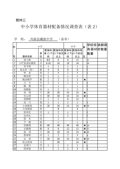 学校体育器材基本配备标准