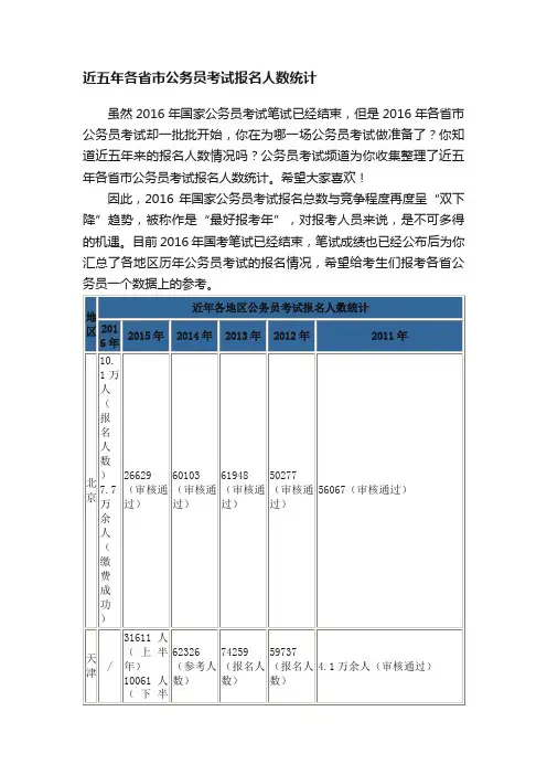 近五年各省市公务员考试报名人数统计