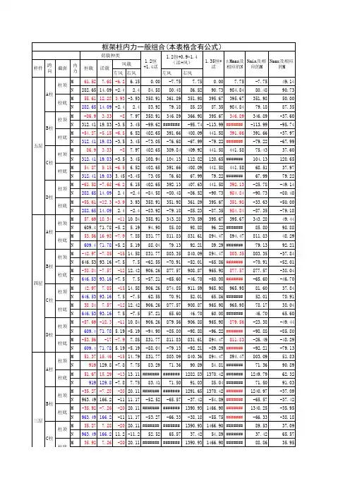毕业设计-柱内力一般组合(表格中已经含有公式)