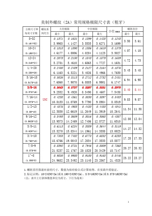 美规螺丝规格表
