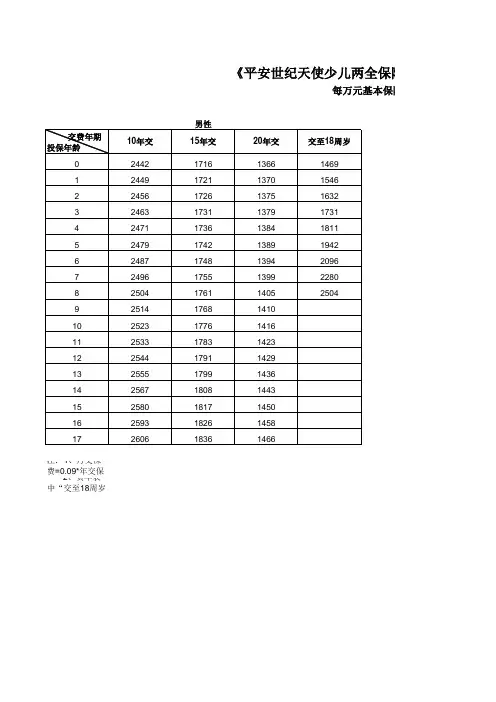906世纪天使下发费率表