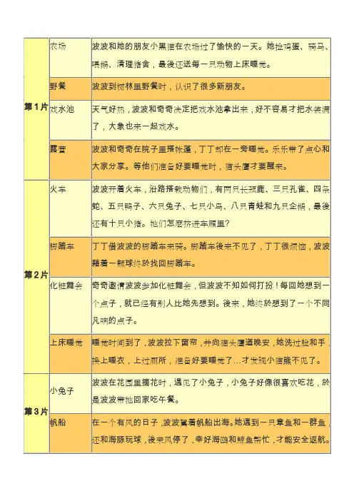 动画片Maisy英文和部份中文