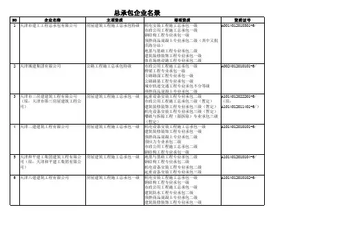 天津施工总承包单位大全