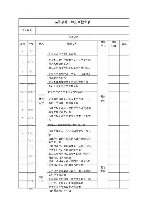 装修安全检查表