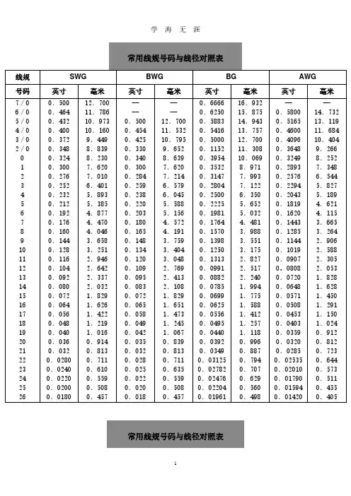常用线规号码与线径对照表(2020年7月整理).pdf