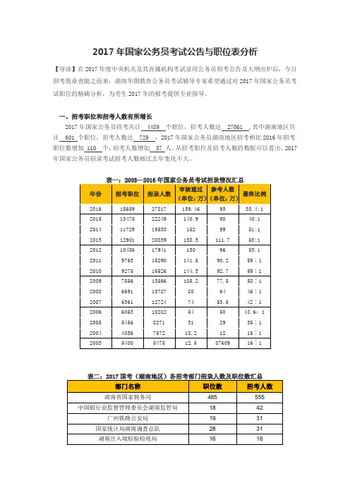 2017年国家公务员考试公告与职位表分析(湖南地区最终版)