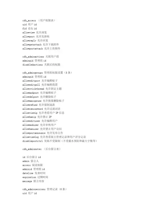 discuz!数据表字段说明