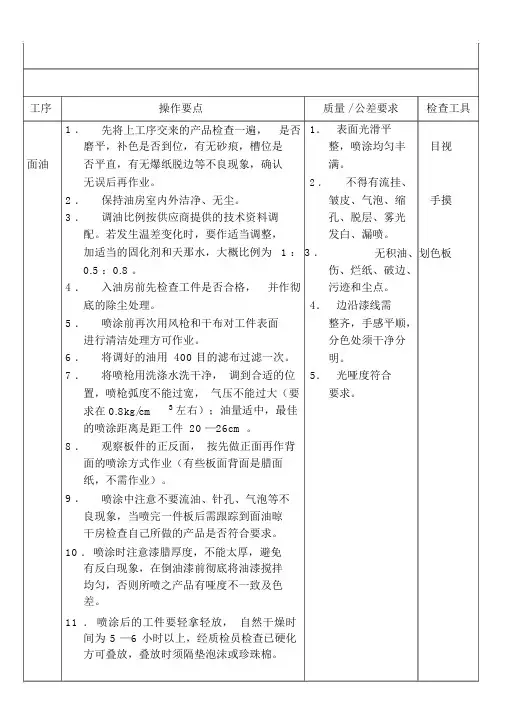 家具制造工序作业指导书模板