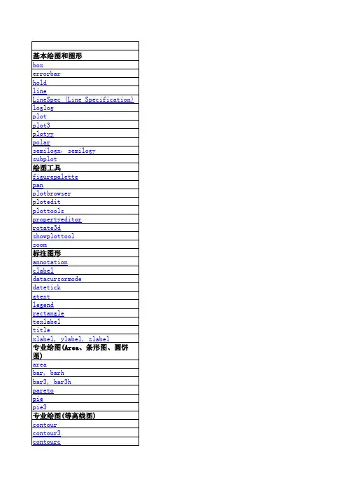 Matlab函数速查手册