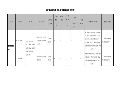 检验检测质量风险评价表
