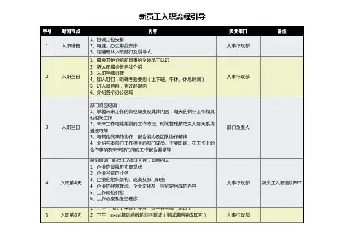 新员工入职培训引导表