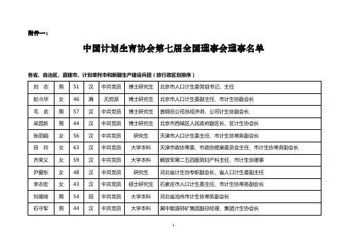 第七届全国理事会理事候选人名单