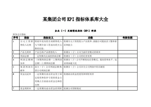 KPI绩效指标-某集团公司KPI指标体系库大全 精品