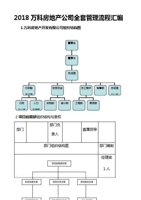 2018万科房地产公司全套管理流程汇编