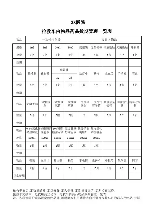 抢救车一览表