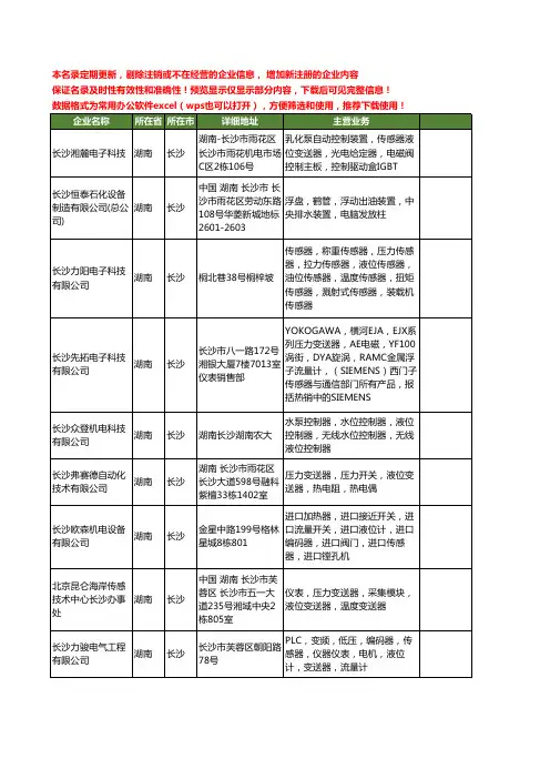 新版湖南省长沙液位工商企业公司商家名录名单联系方式大全61家