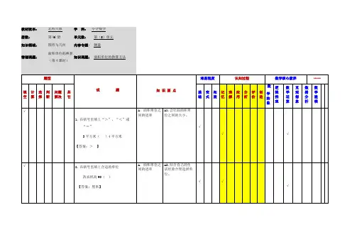 小学数学三年级下册第五单元《面积单位的换算》应用作业