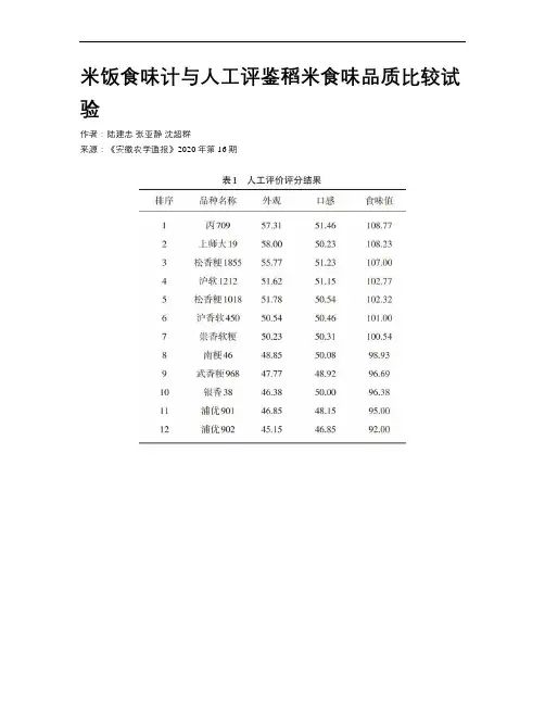 米饭食味计与人工评鉴稻米食味品质比较试验
