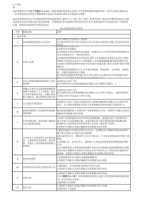 CMA资质认定申请工作流程 