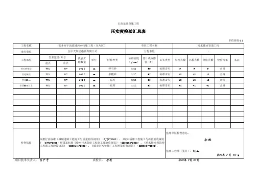 1、压实度检验汇总表