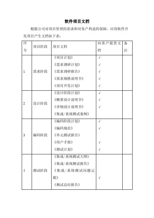 软件项目文档