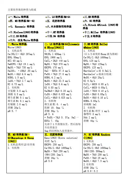 组织培养主要培养基的种类与组成