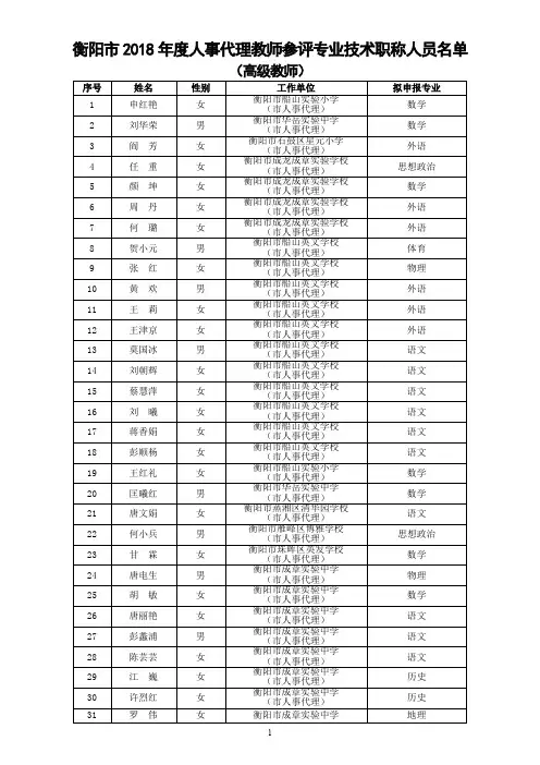 衡阳市2018年度人事代理教师参评专业技术职称人员名单