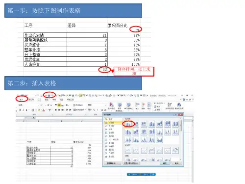 excel 2010 帕累托图制作方法