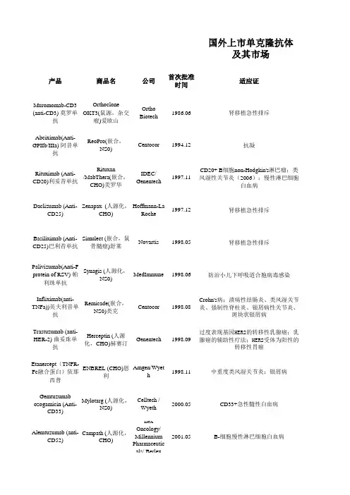 FDA批准的单克隆抗体一览表 