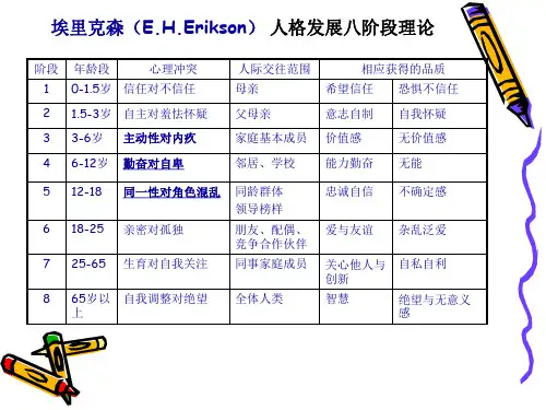 埃里克森的理论_PPT课件