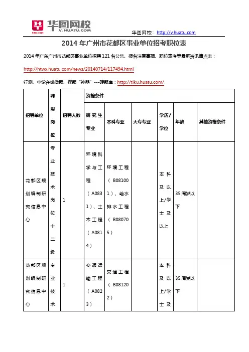 2014年广州市花都区事业单位招考职位表