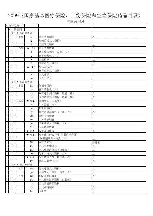 2009《国家基本医疗保险、工伤保险和生育保险药品目录》中药