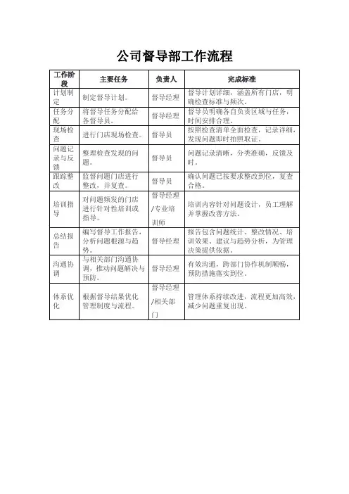公司督导部工作流程
