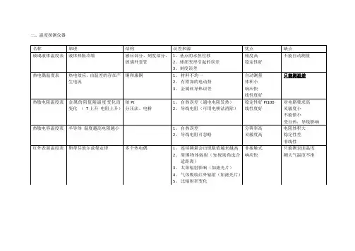 大气探测学知识点总结表