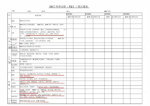 SMT坏率分析FQC统计报表.doc