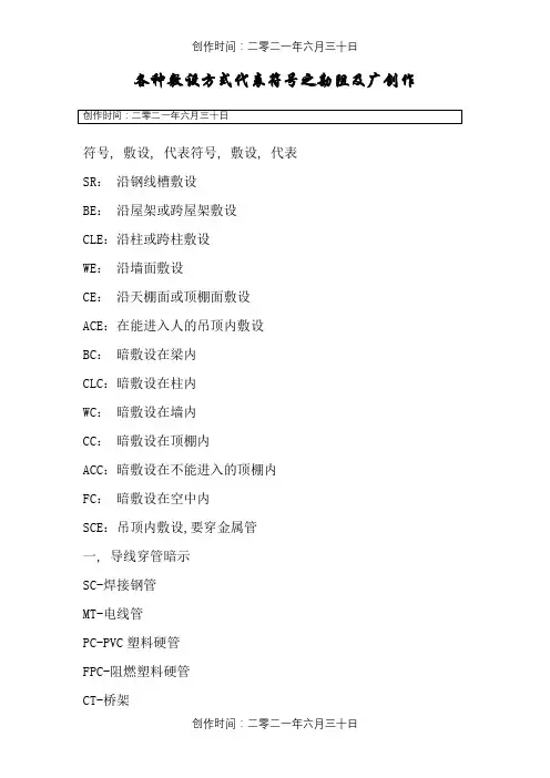 电气各种敷设方式代表符号